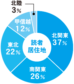 読者居住地