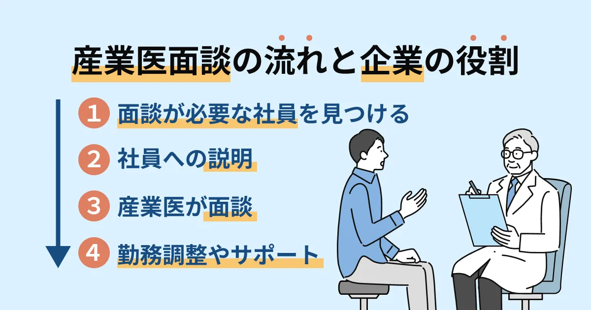 産業医面談の流れと企業の役割