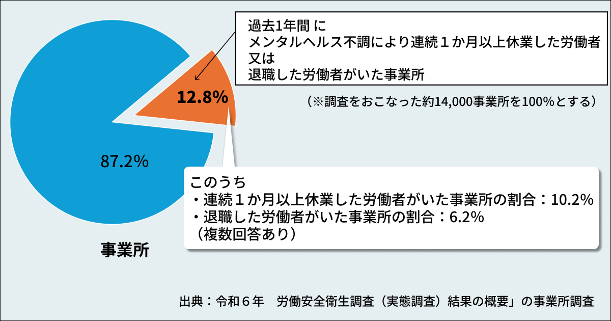 メンタルヘルス