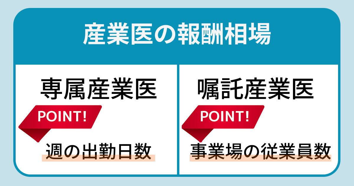 産業医の報酬相場