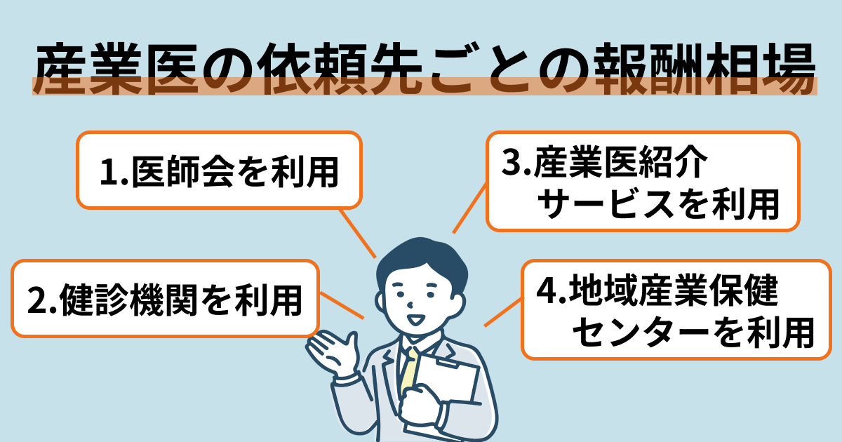依頼先ごとの報酬相場