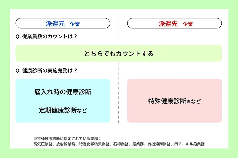 派遣社員の従業員数としてのカウント