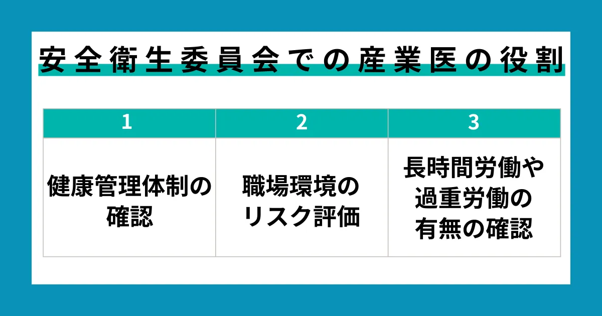 安全衛生委員会における産業医の役割