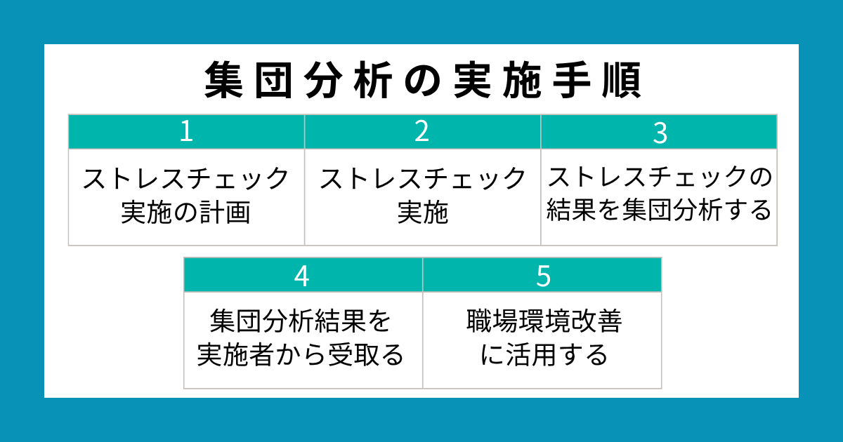 集団分析の実施手順