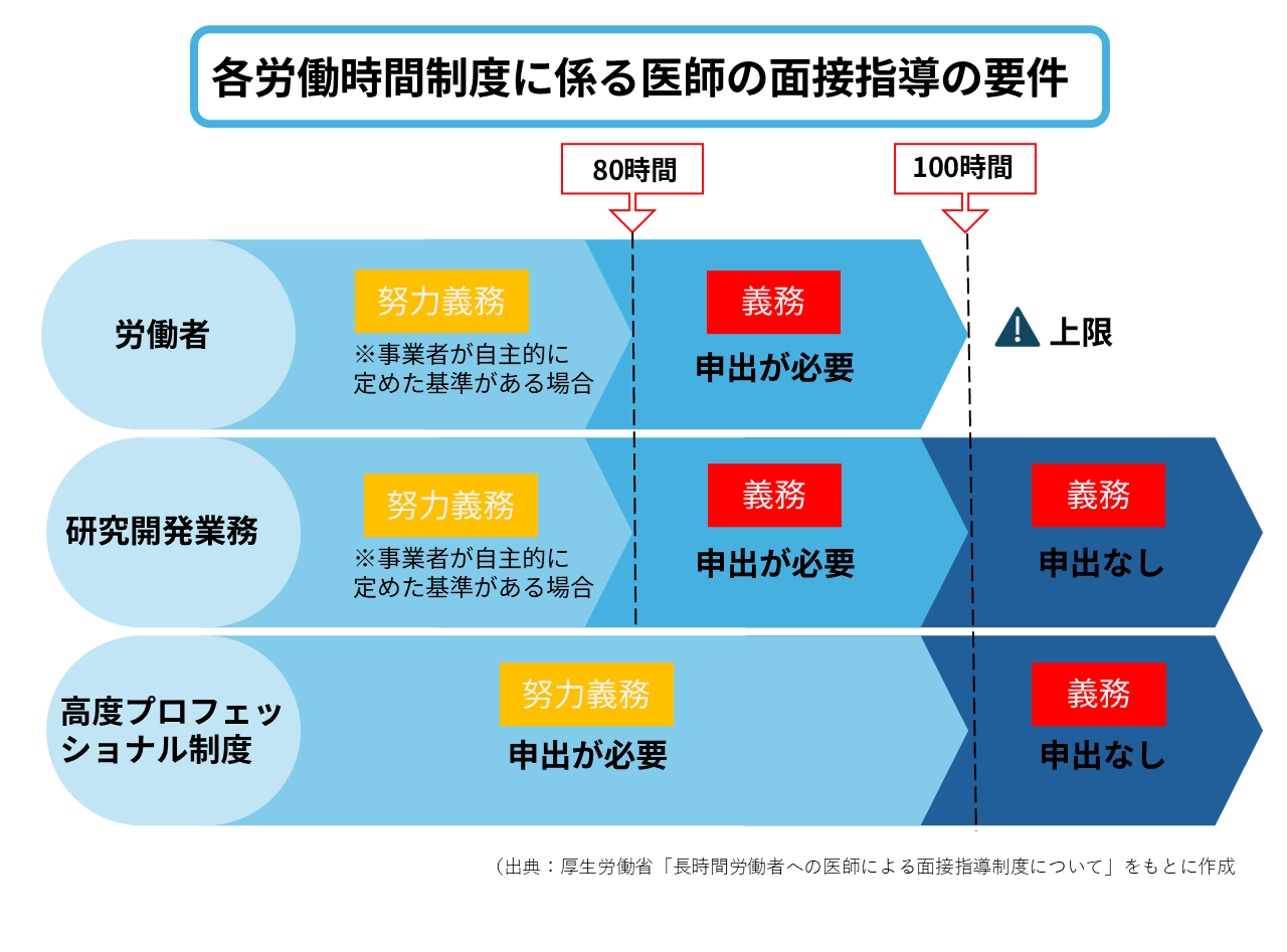 面接指導の要件
