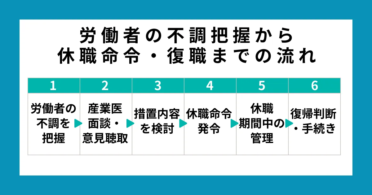 労働者の不調把握から休職命令・復職までの流れ