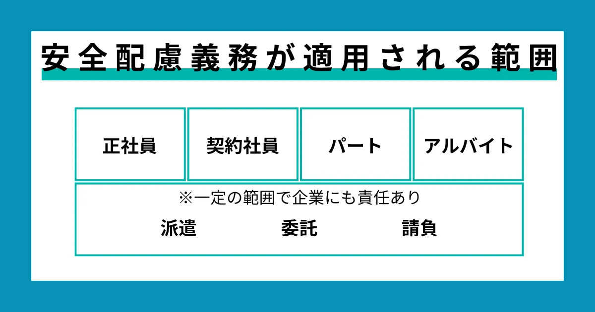 安全配慮義務はすべての従業員に適用される