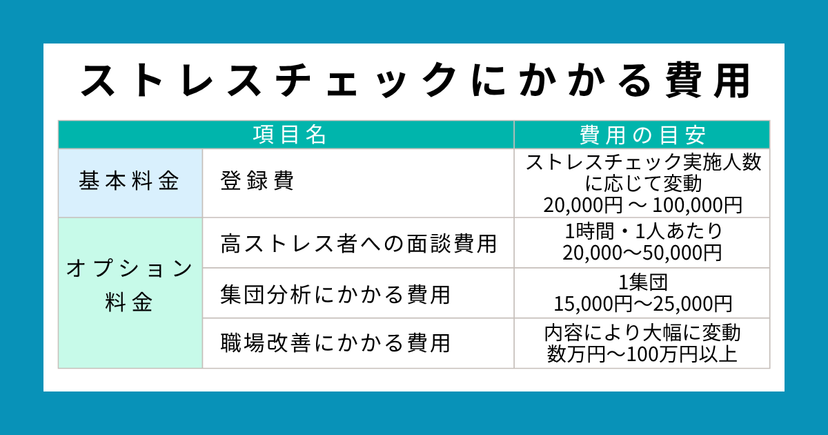 ストレスチェックにかかる費用