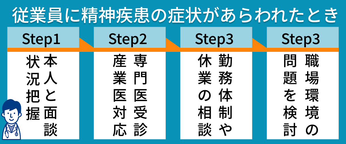 精神疾患の症状があらわれたとき