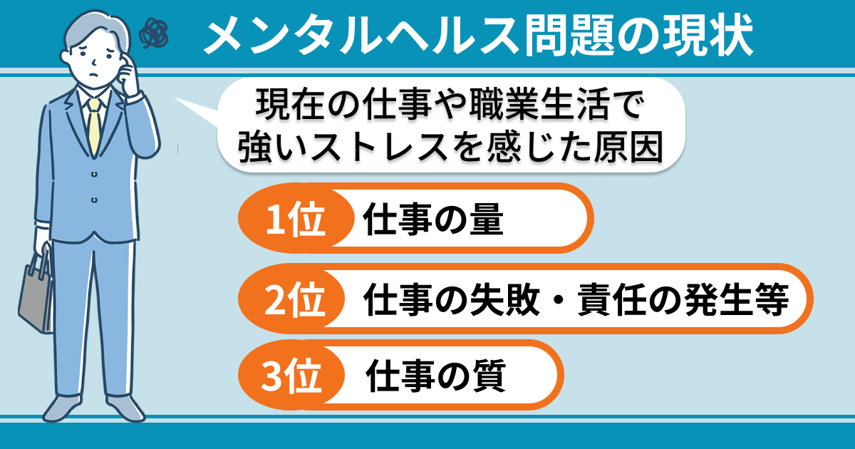 メンタルヘルス問題の現状