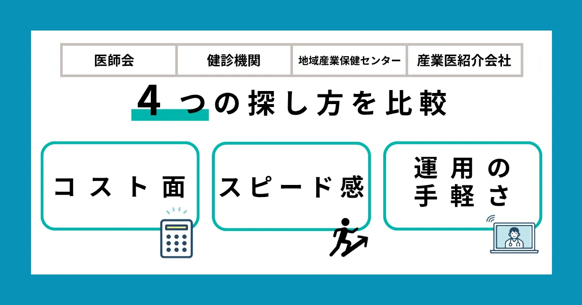 産業医4つの探し方を比較