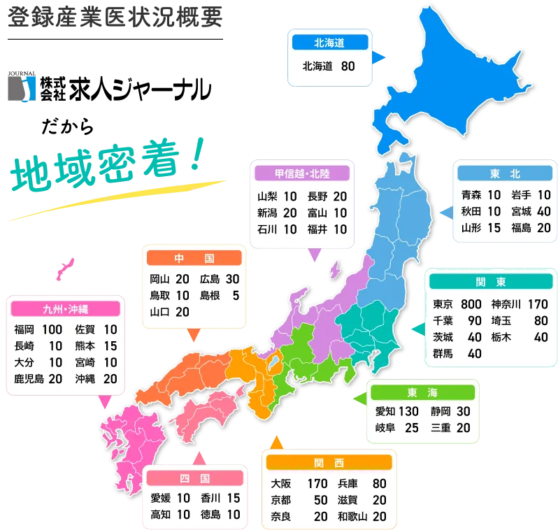 登録産業医状況