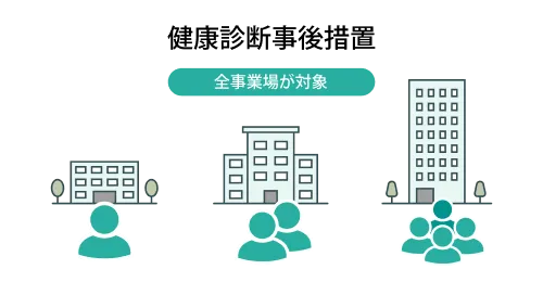 健康診断事後措置