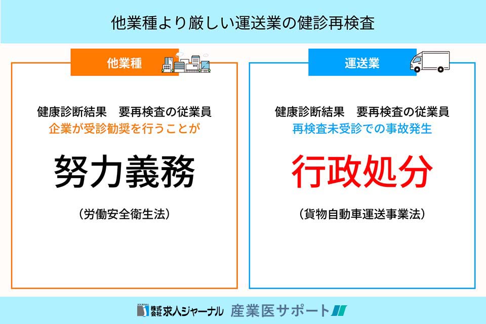 他業種より厳しい運送業の検診再検査